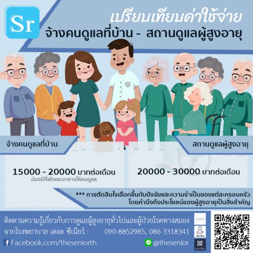 ทางเลือกในการดูแลผู้สูงอายุ