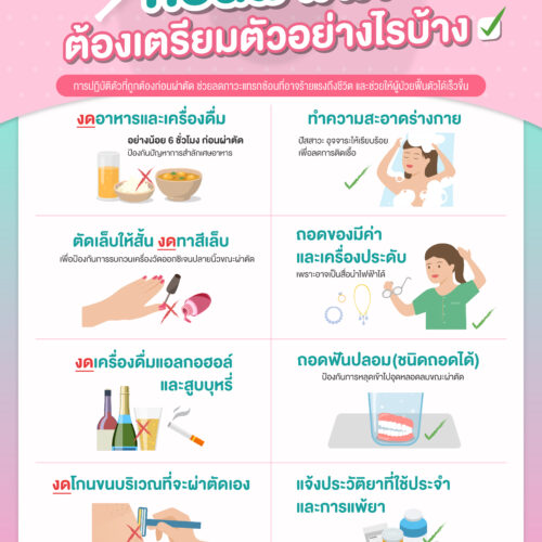 ก่อนผ่าตัด ต้องเตรียมตัวอย่างไรบ้าง?