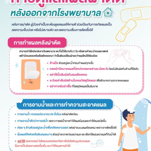 การดูแลแผลผ่าตัด หลังออกจากโรงพยาบาล