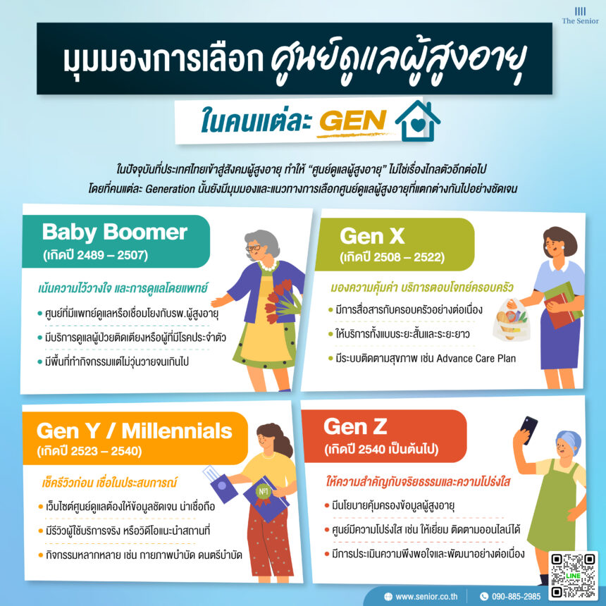 วิธีเลือกศูนย์ดูแลผู้สูงอายุในแต่ละ Generation